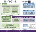 edgeSLAM2: Rethinking Edge-Assisted Visual SLAM with On-Chip Intelligence