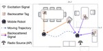 Robot-assisted Backscatter Localization for IoT Applications