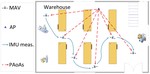 WiFi-Inertial Indoor Pose Estimation for Micro Aerial Vehicles